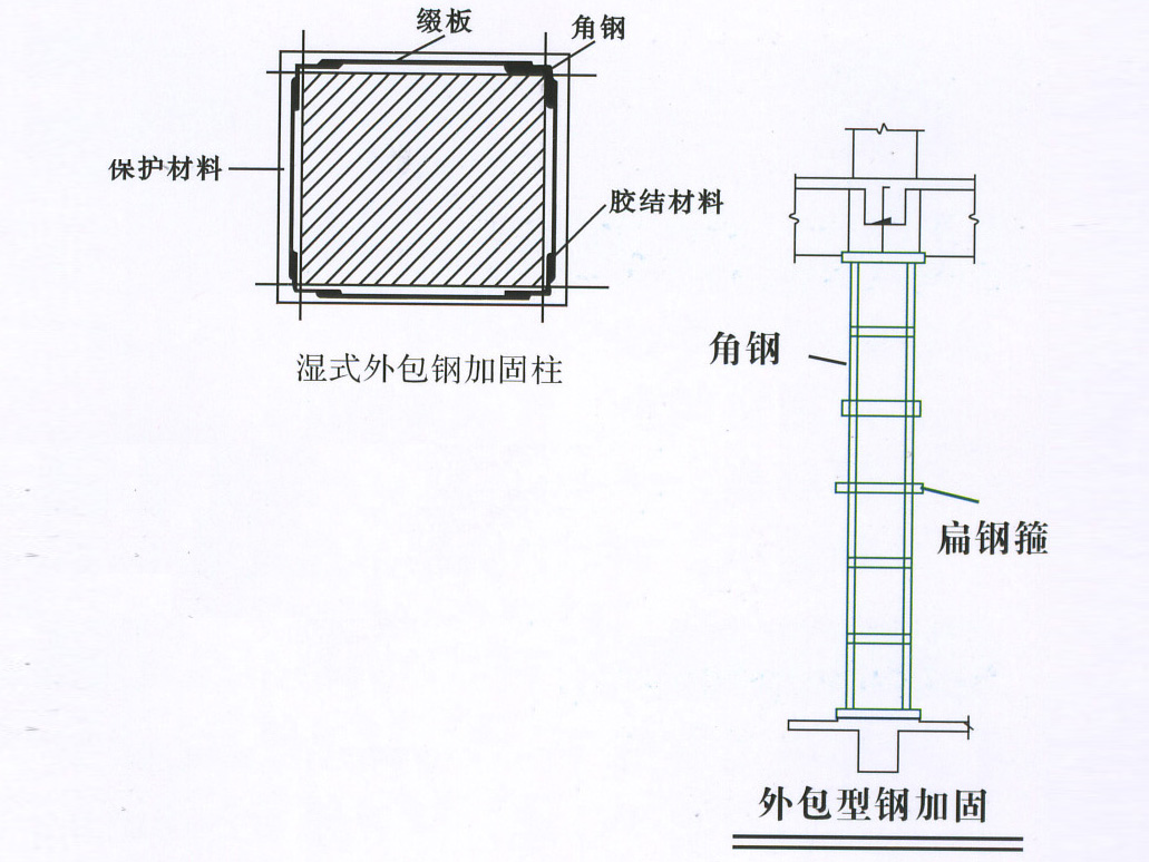 包鋼加固